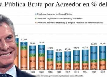 deuda externa argentina