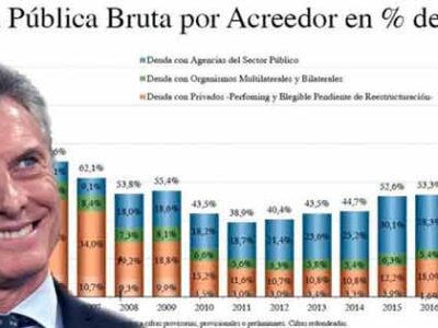 deuda externa argentina